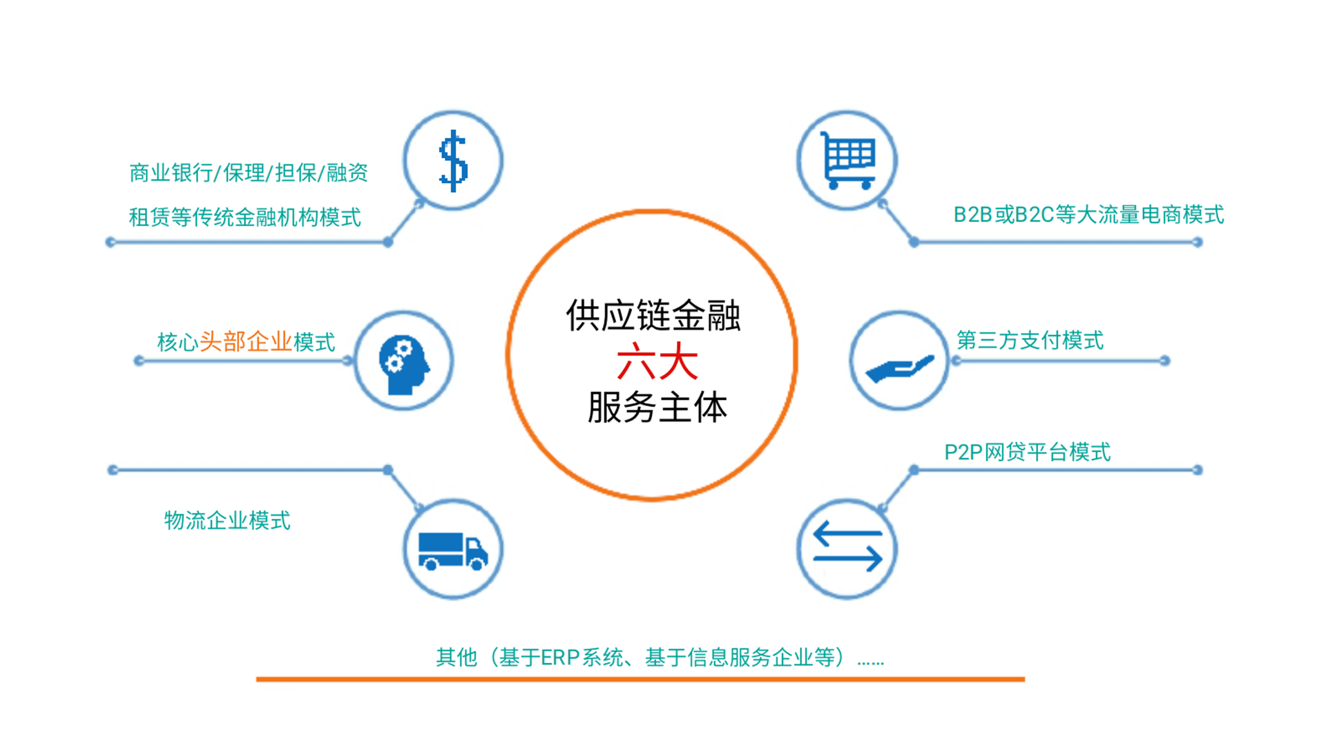 産業金融解決方案