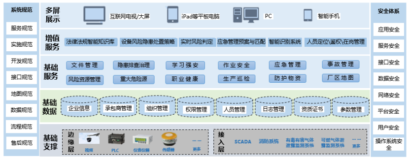 安全生(shēng)産解決方案